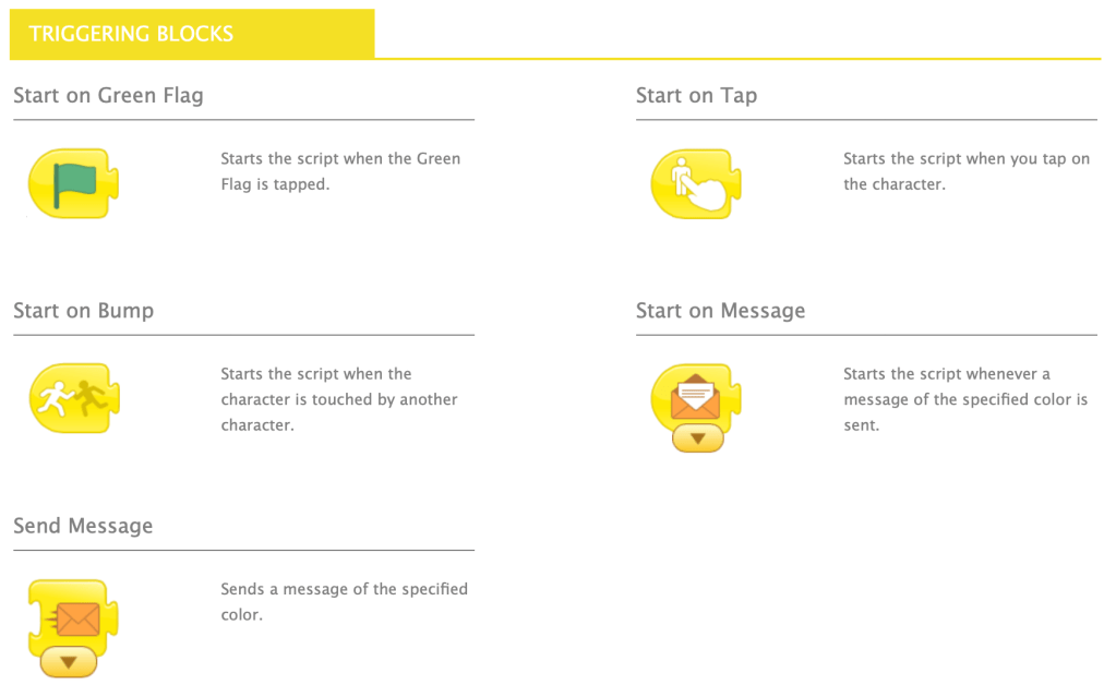 Triggering Blocks (Yellow)